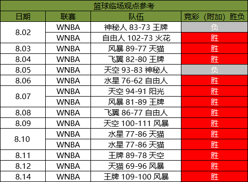 热门篮球联赛各队实力分析