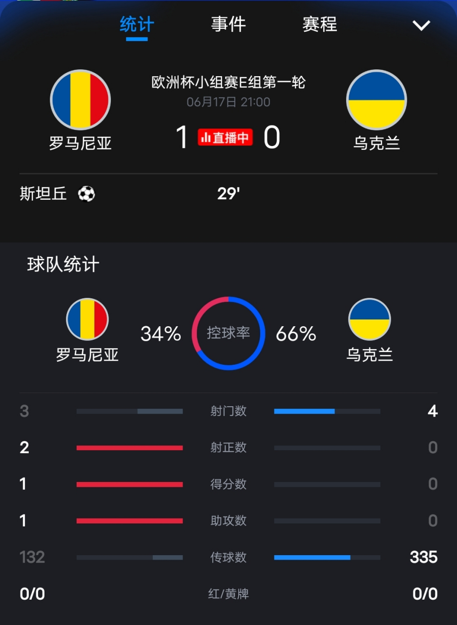 乌克兰迎战罗马尼亚：决胜欧洲杯资格